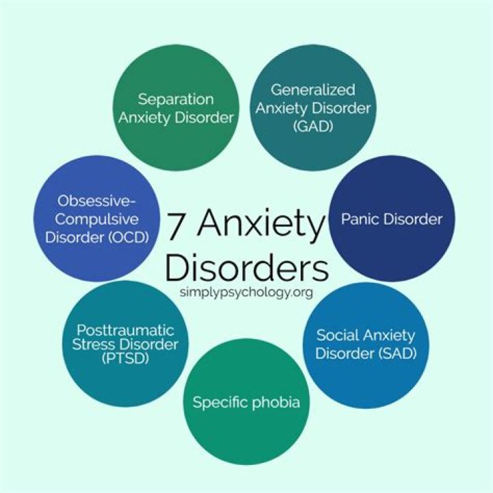 Disorder