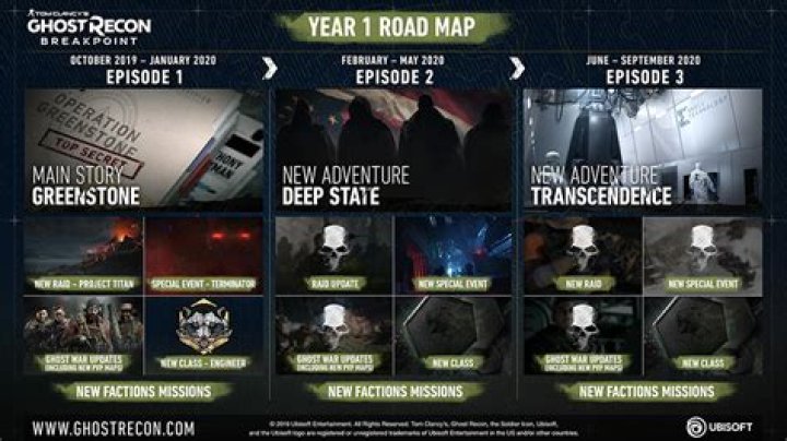 Ghost Recon Breakpoint Reveals 2021 Roadmap