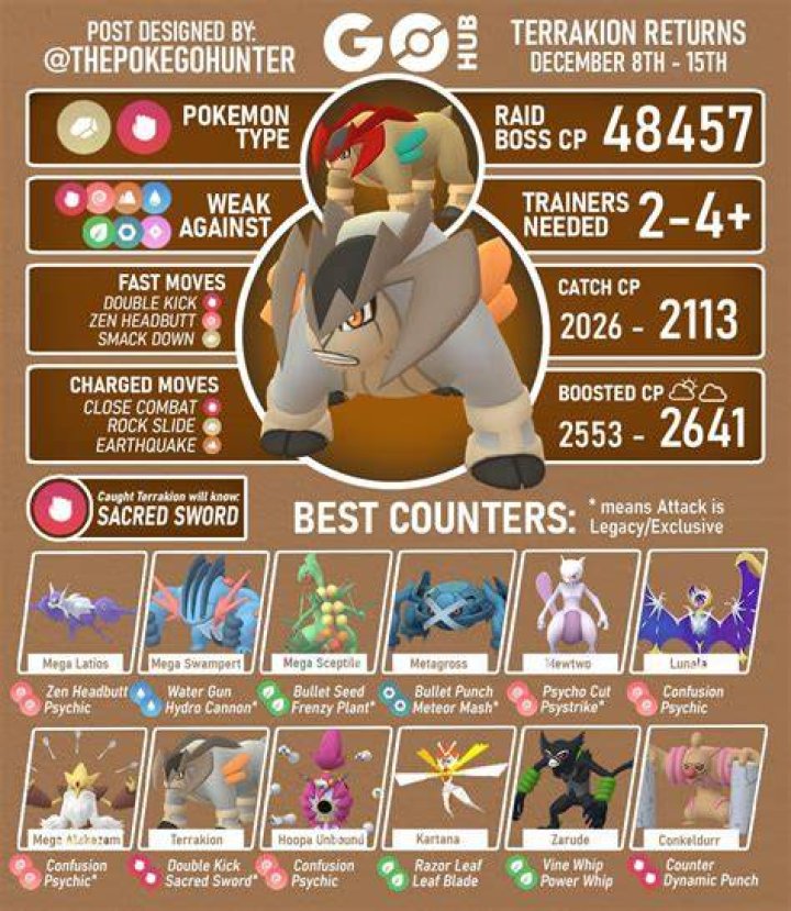 Terrakion Best Counters and Weakness